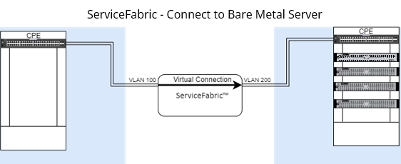 Connect to Bare Metal