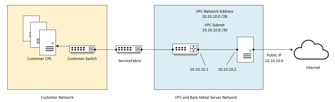 Example BMS Network 1
