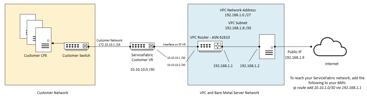 Example BMS Network 2