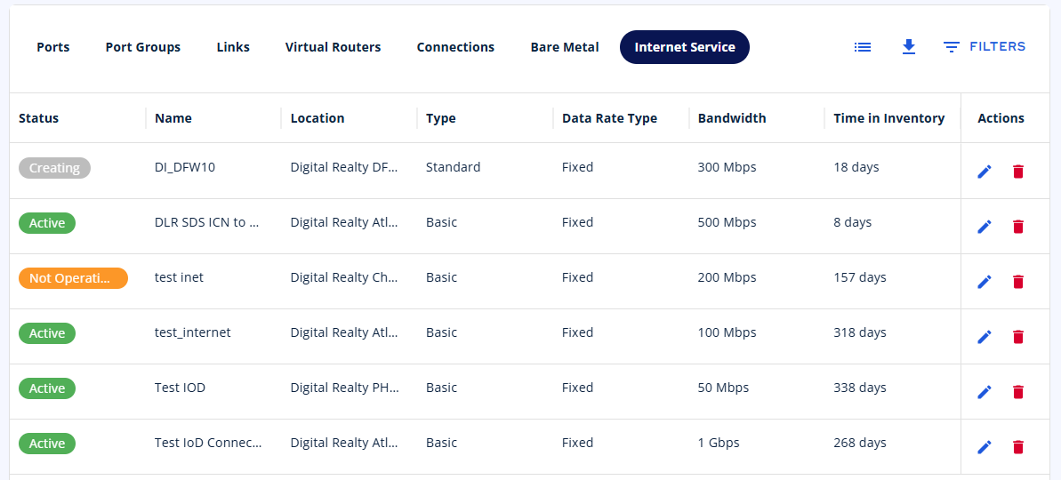 Digital Internet Inventory