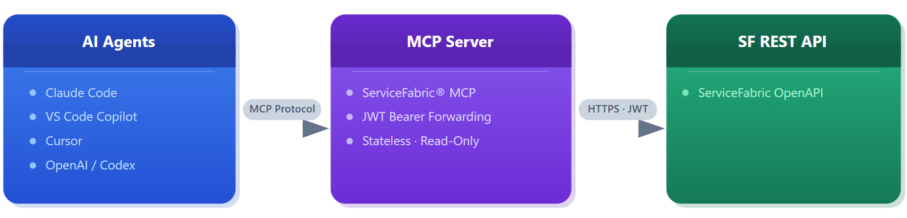 MCP Server 1