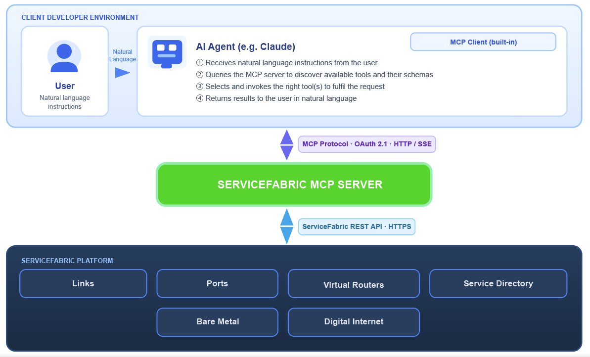 MCP Server 2